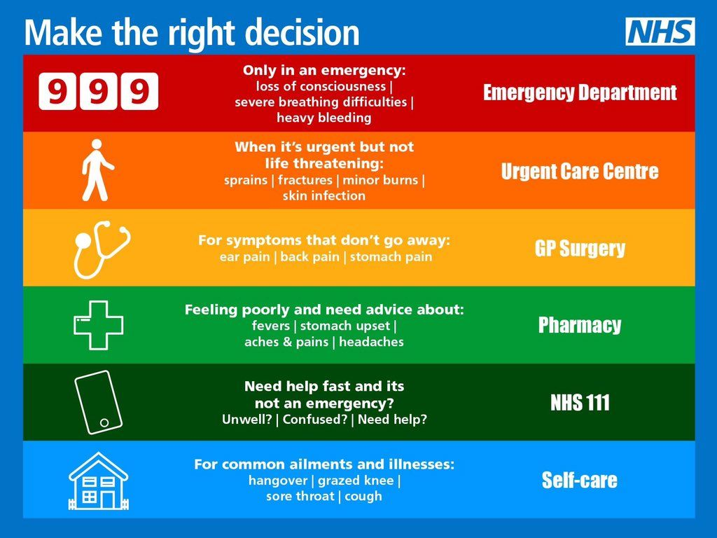Make the right decision: 999 only in an emergency